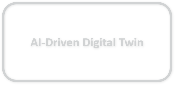 AI-Driven Digital Twin