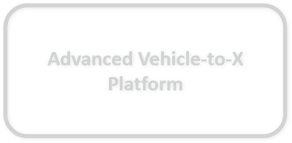 Vehicle-to-X Platform